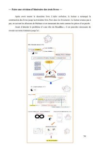 20180321— Faire une révision d_itinéraire des trois livres